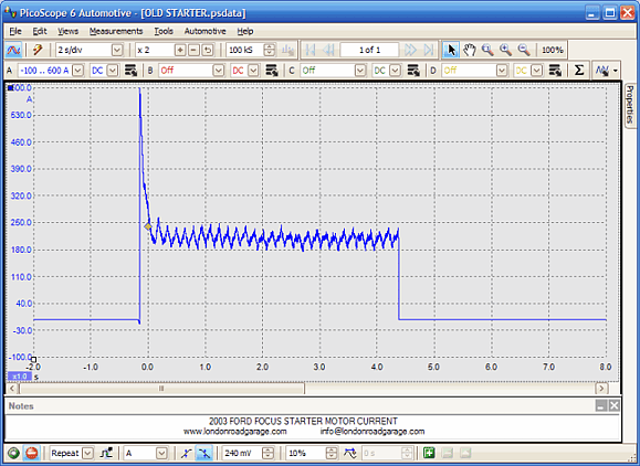 Ford Focus - Old Starter