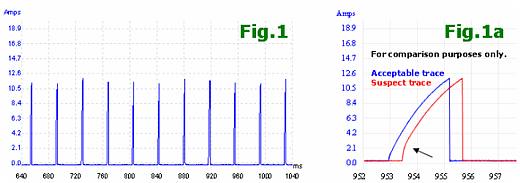 Shared Ignition Current  Waveform