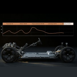 Thinkcar Battery Pack Air Tightness Testing Unit