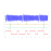 PicoBNC+ 4 Channel Advanced Oscilloscope Kit
