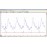 PP939 - Pico WPS Pressure Transducer Master Kit