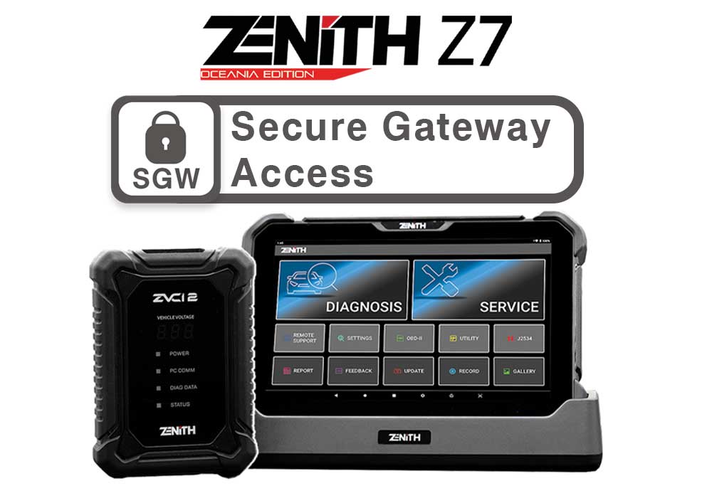 Zenith Z7: Accessing the Security Gateway Module, A Barrier Against Unauthorized Access